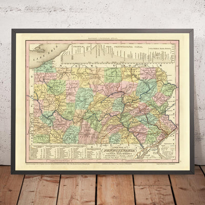 Ancienne carte de la Pennsylvanie par H. S. Tanner, 1836, - Philadelphie, Pittsburgh, Allentown, Erie, Reading, Routes, Chemins de fer, Canaux