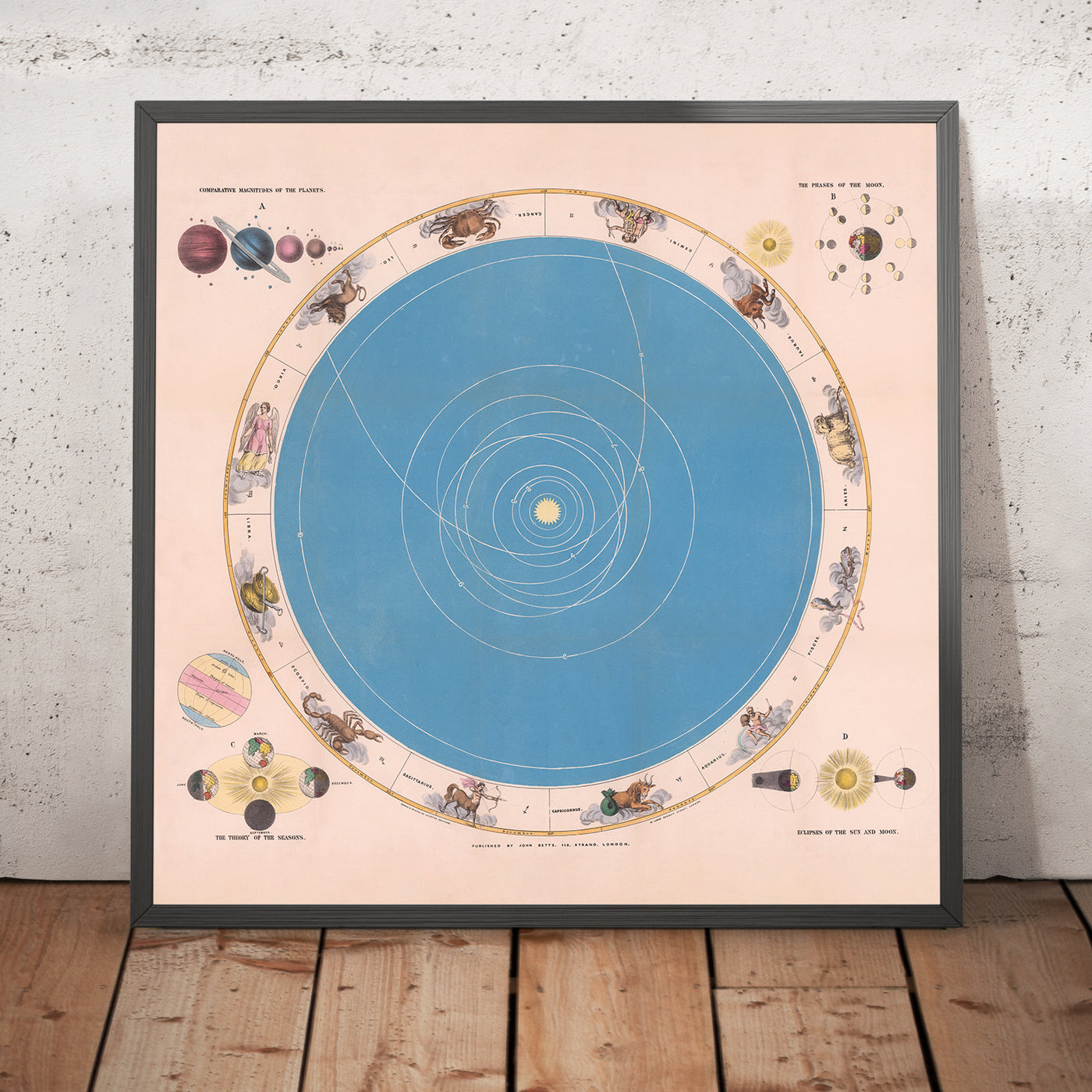 Astronomische Karte des Sonnensystems und des Tierkreises von John Betts, 1855