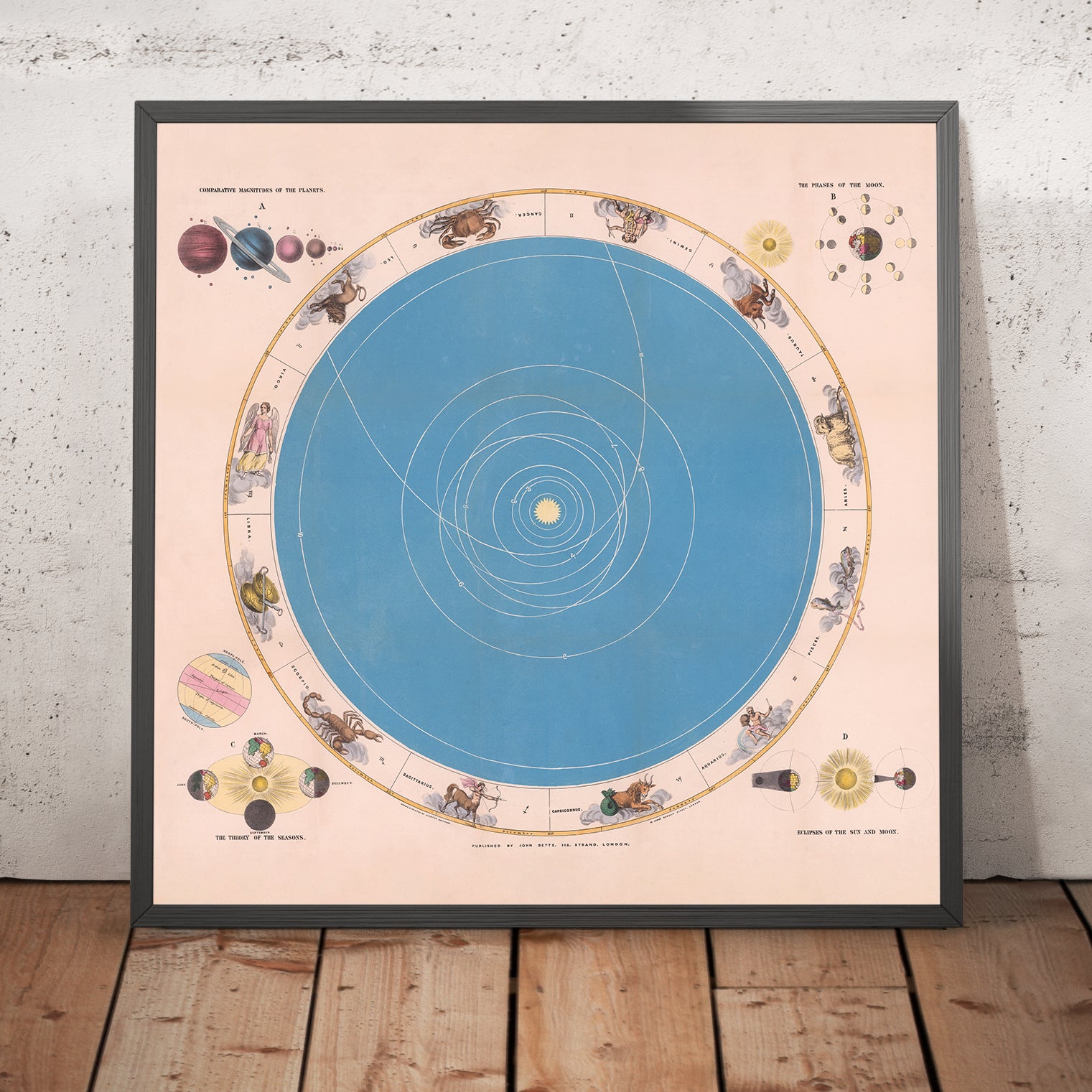 Solar System Rhetoric Map Solar System and Zodiac Astronomical Chart by John Betts, 1855 – The ...