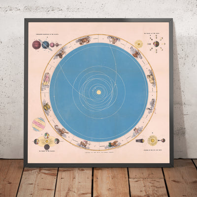 Carte astronomique du système solaire et du zodiaque par John Betts, 1855