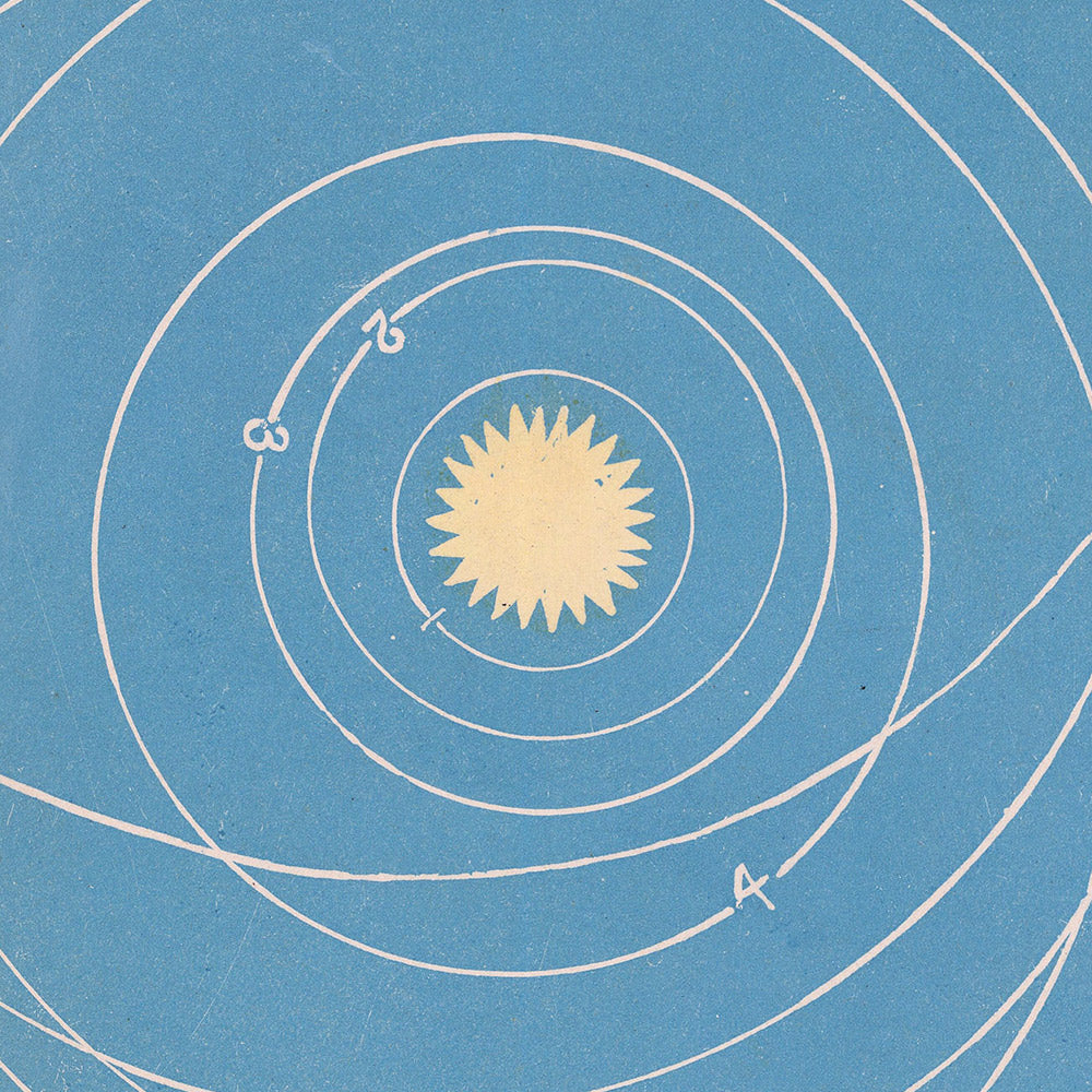 Astronomische Karte des Sonnensystems und des Tierkreises von John Betts, 1855