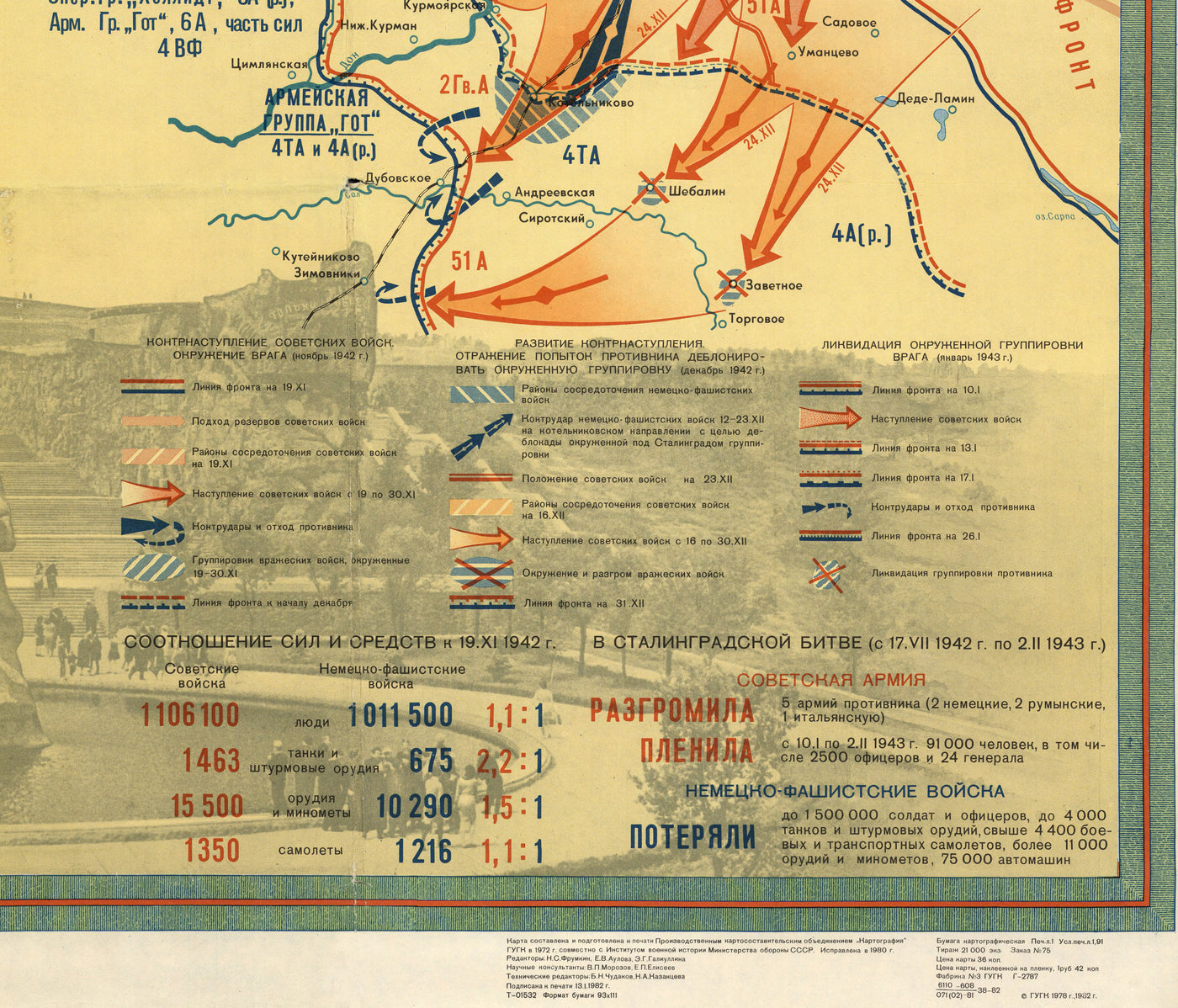 Battle of Stalingrad, 1942-1943: World War 2 in Russia, Volga River, Red October Factory, Soviet Victory