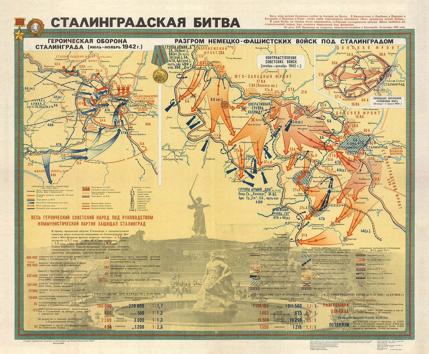 Battle of Stalingrad, 1942-1943: World War 2 in Russia, Volga River, Red October Factory, Soviet Victory