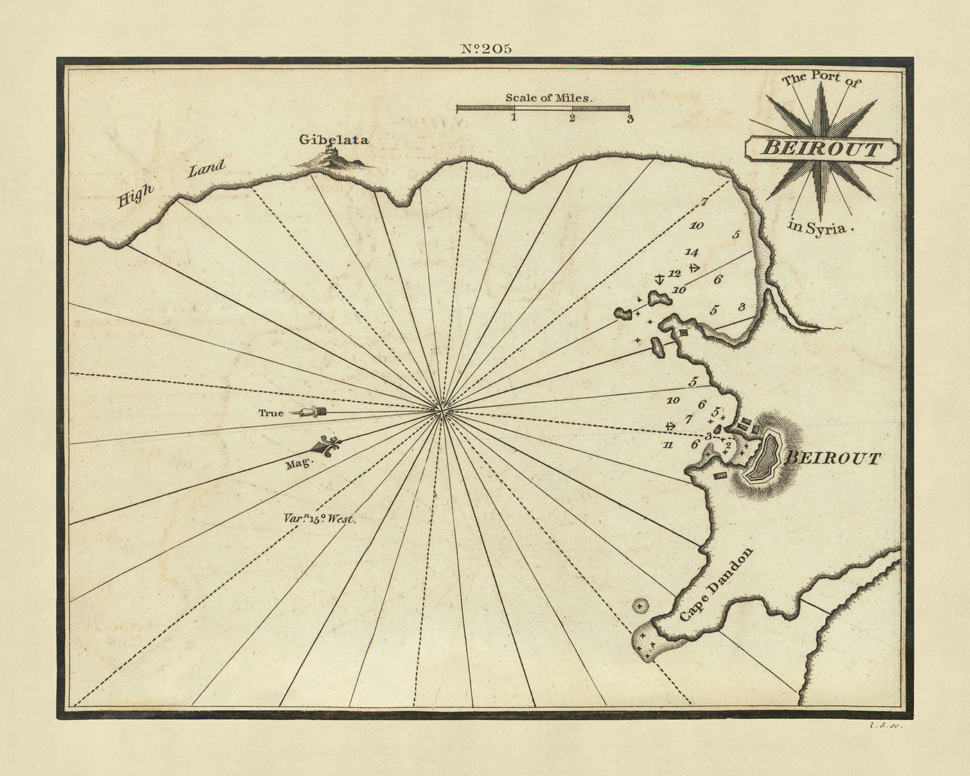 Carta náutica del antiguo puerto de Beirut de Heather, 1802: sondeos detallados, características topográficas y fondeaderos