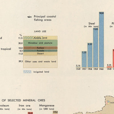 Alte Infografik-Karte von China: Landwirtschaft, Industrie und Handel, 1967