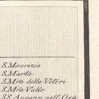 Alte Karte von Mailand von Pinchetti, 1801: Foro Bonaparte, Zitadelle, Naviglio-Kanal, Piazza del Duomo, Piazza della Scala