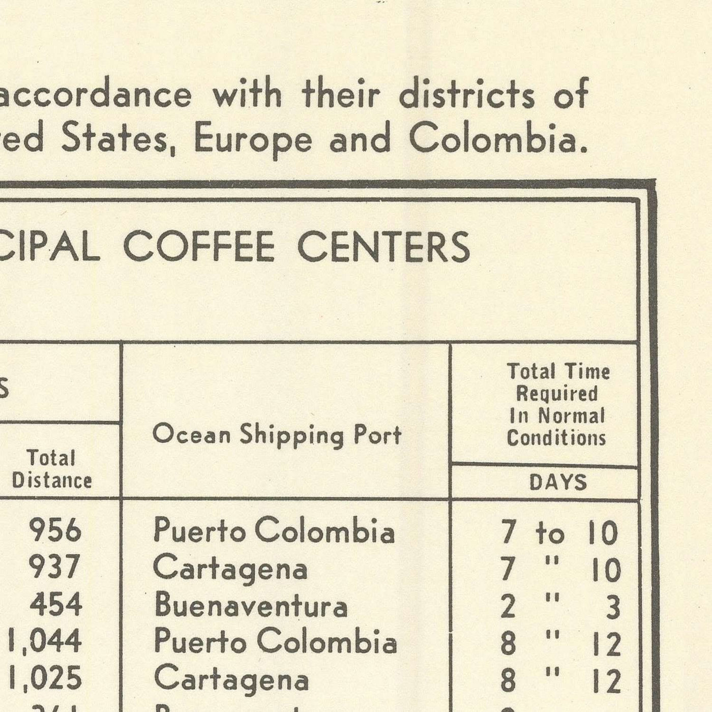 Old Map of Colombia, 1939: Coffee Regions, Andes, Bogotá, Medellín, Railroads