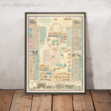 A framed image of The History of the Gospel Biblical Timeline by Robert Mimpriss, 1873