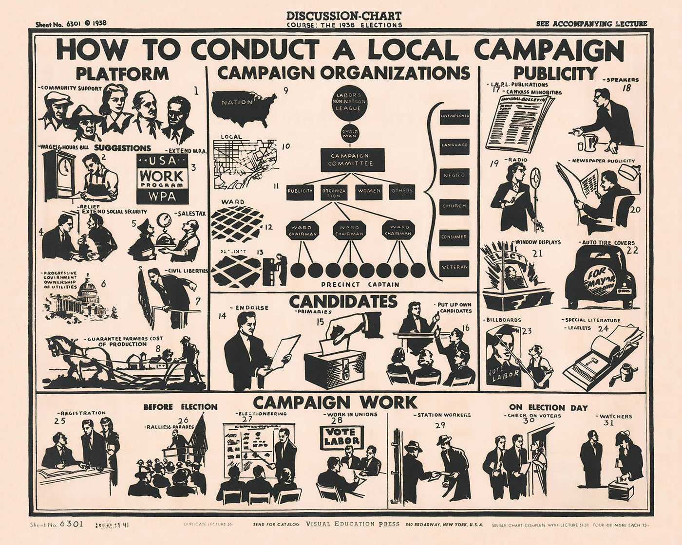 Vintage Politics Poster: How To Conduct A Local Political Campaign, 1938