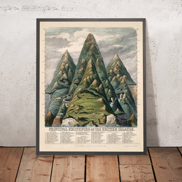 The Hills & Mountains of the British Isles by Reynolds, 1852: Ben Nevis, Snowdon, Scafell Pike, Carrauntoohil, Pennines