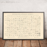 Affiche d'ingénierie vintage : Tableau de 187 mouvements mécaniques, 1890 