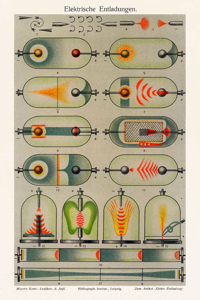 Descargas eléctricas de Joseph Meyer, 1909