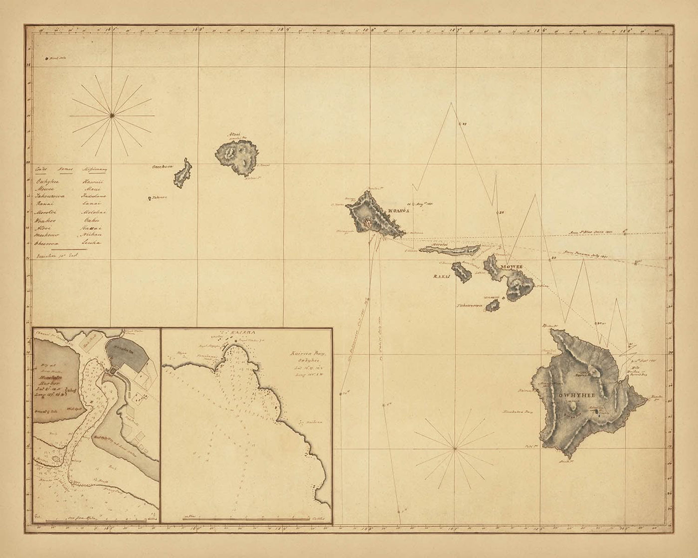 Alte Seekarte von Hawaii von Anonymous, 1850: Honolulu, Kailua Bay, Mauna Loa, Mauna Kea, HMS Swift