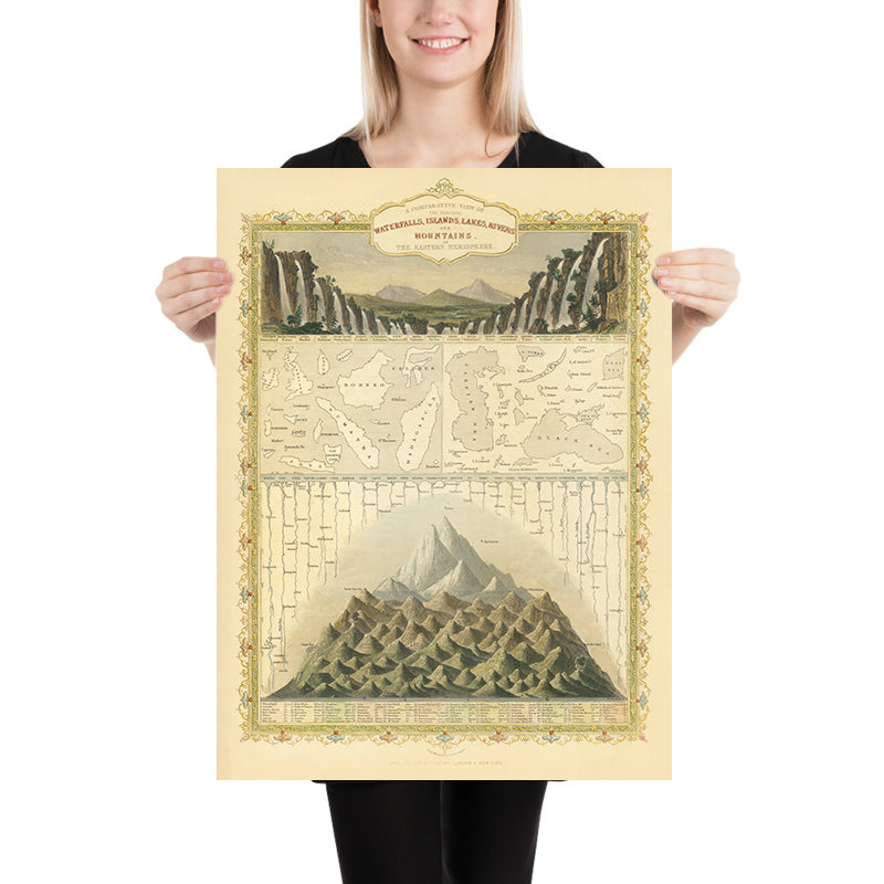 Old Chart of Waterfalls, Islands, Lakes, Rivers & Mountains of the Eastern Hemisphere by Tallis, 1851