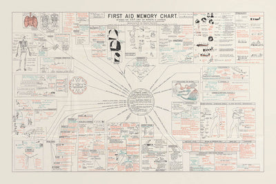 Cuadro de memoria de primeros auxilios de Harold Palmer, 1939