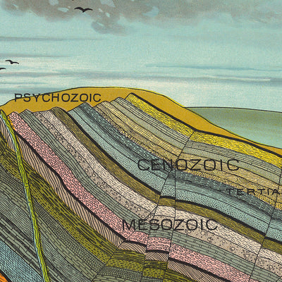 Geological Chart by Yaggy, 1893