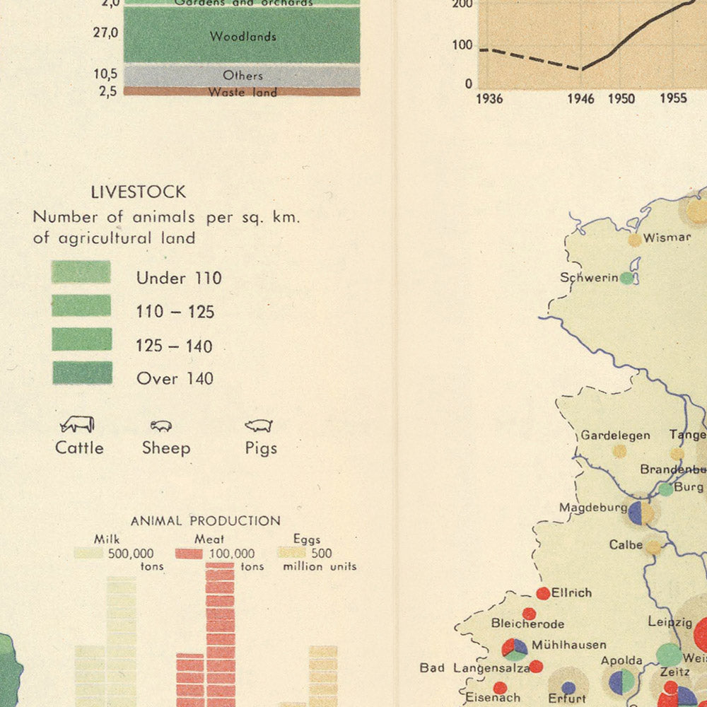 Ancienne carte infographique de la République démocratique allemande, 1967 : population, industrie, commerce extérieur