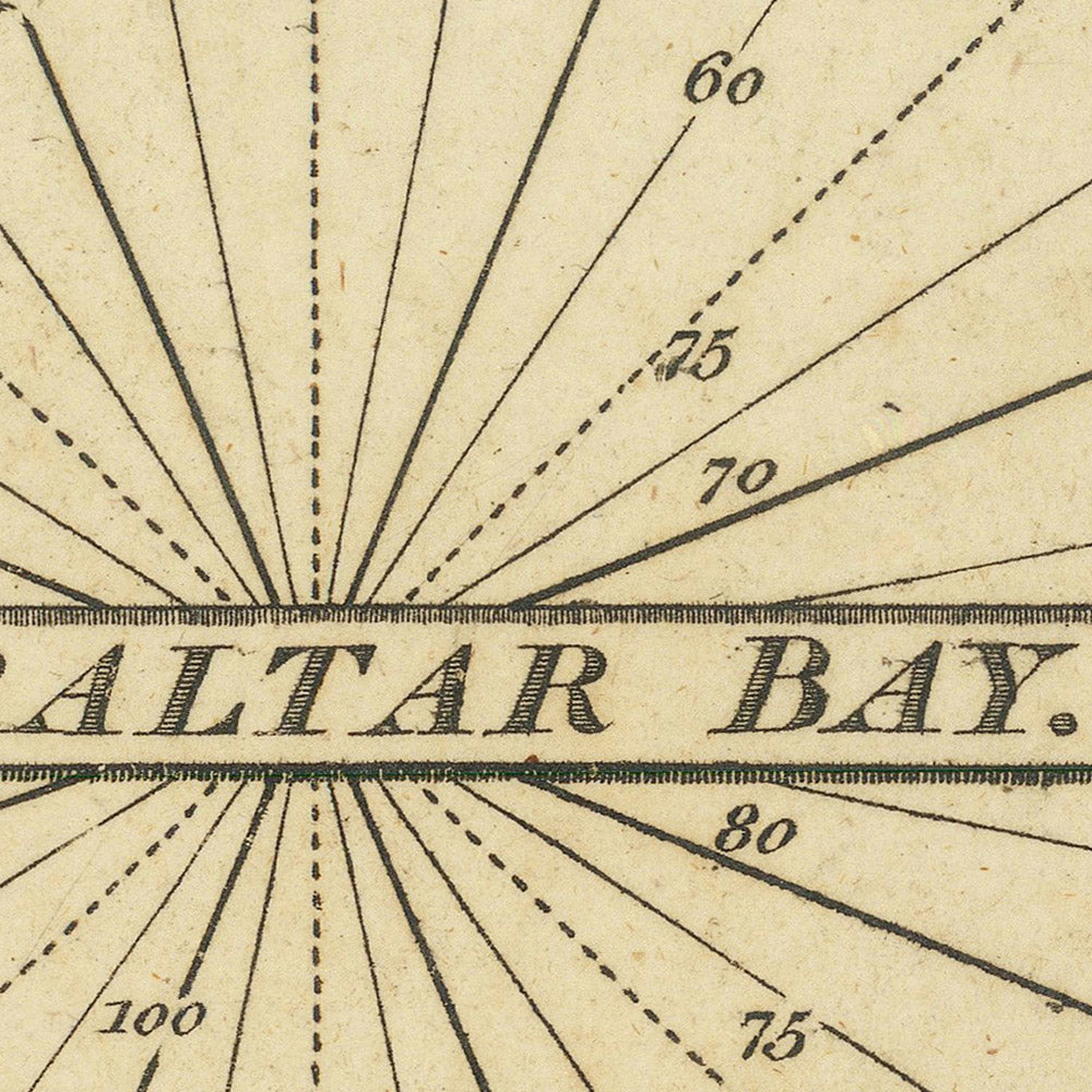 Carta náutica antigua de Gibraltar y Algeziras de Heather, 1802: bahías, fuertes, naufragios