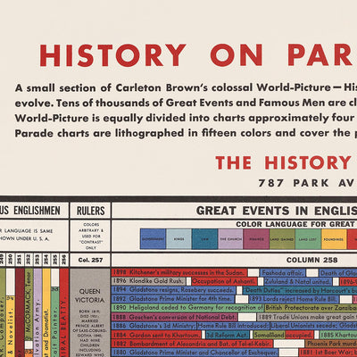 History on Parade by Carleton Brown, 1936: Possibly The Most Interesting Chart In The World