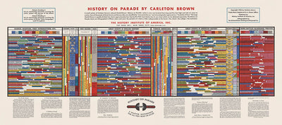 History on Parade by Carleton Brown, 1936: Possibly The Most Interesting Chart In The World