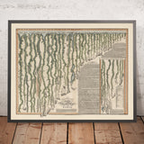 Old Map of Longest Rivers in the World by Smith, 1817: Comparative Lengths, Missouri, Nile, Amazon, etc.