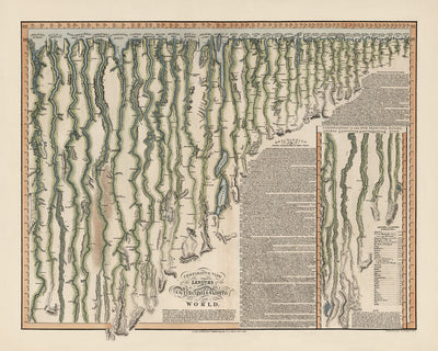 Alte Infografik-Karte der längsten Flüsse der Welt von Smith, 1817: Längenvergleich, Erkundung, farbcodiert