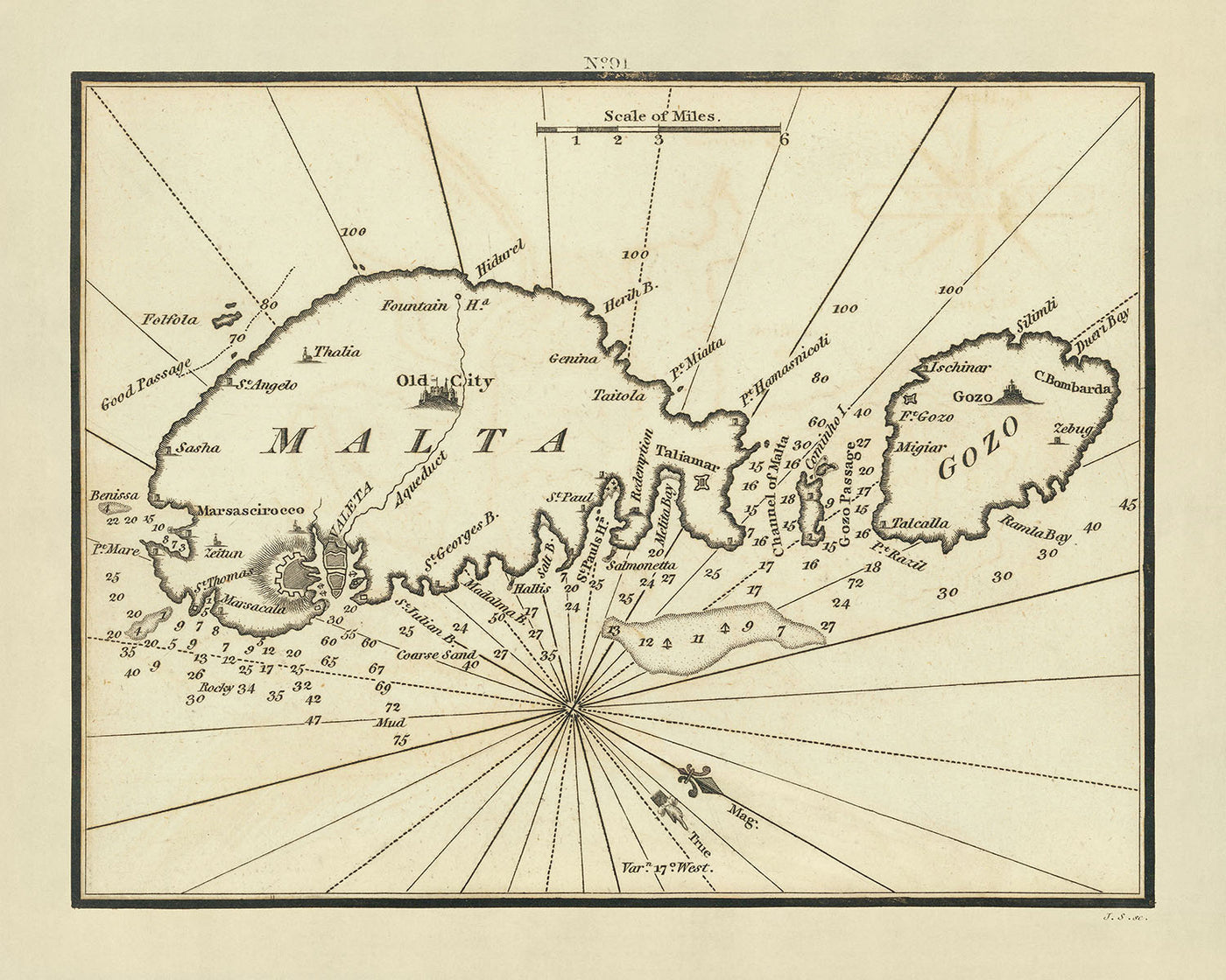 Carte marine du vieux Malte et de Gozo par Heather, 1802 : littoraux détaillés, sondages, rose des vents