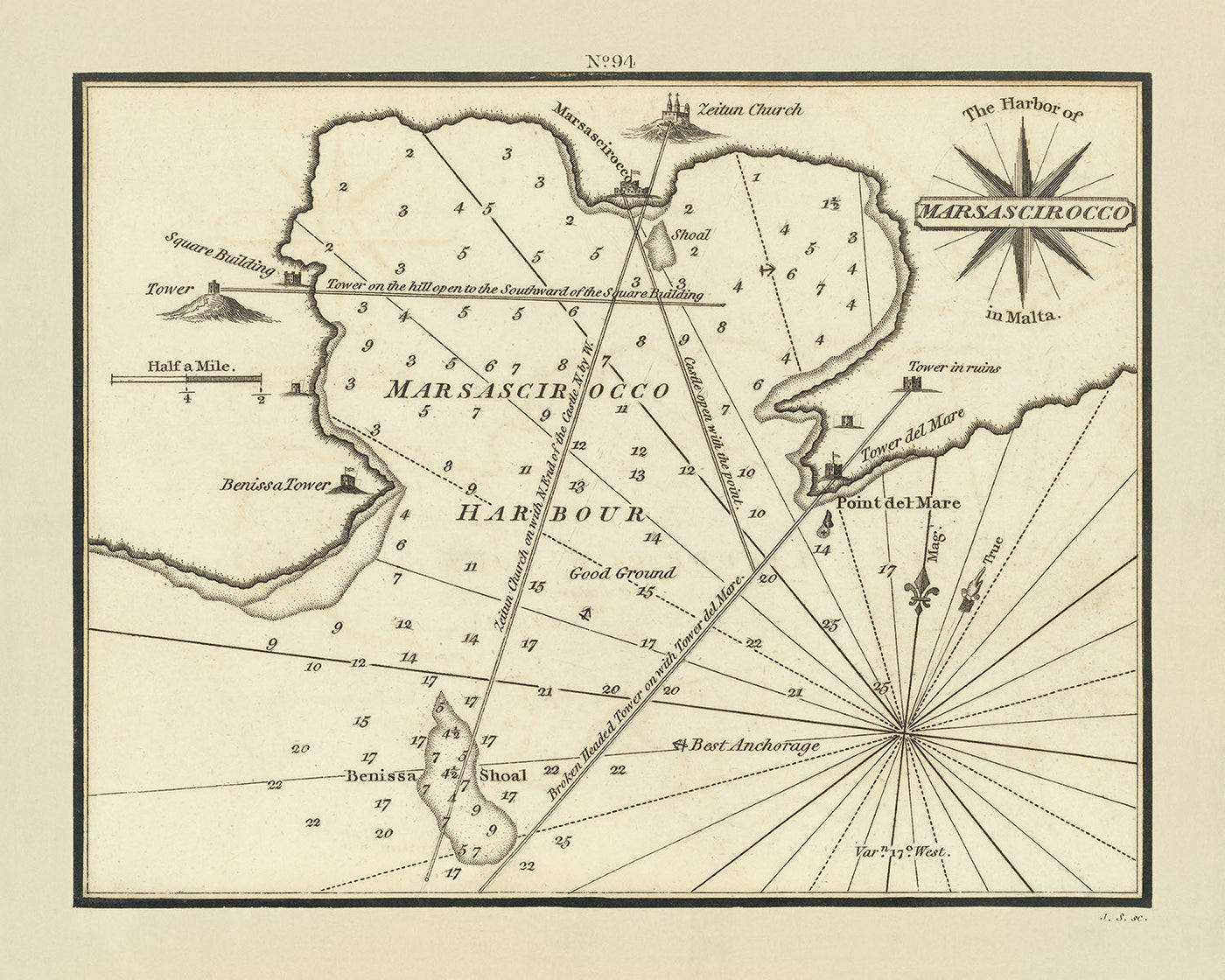 Alte Seekarte des Hafens von Marsaxlokk von Heather, 1802: Marsaxlokk-Bucht, Benisa-Turm, Zeitun-Kirche