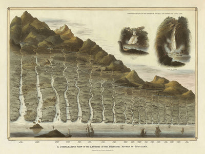 Antiguo mapa infográfico de los principales ríos y cascadas de Escocia por Lizars, 1832: longitudes, alturas y bordes decorativos comparativos