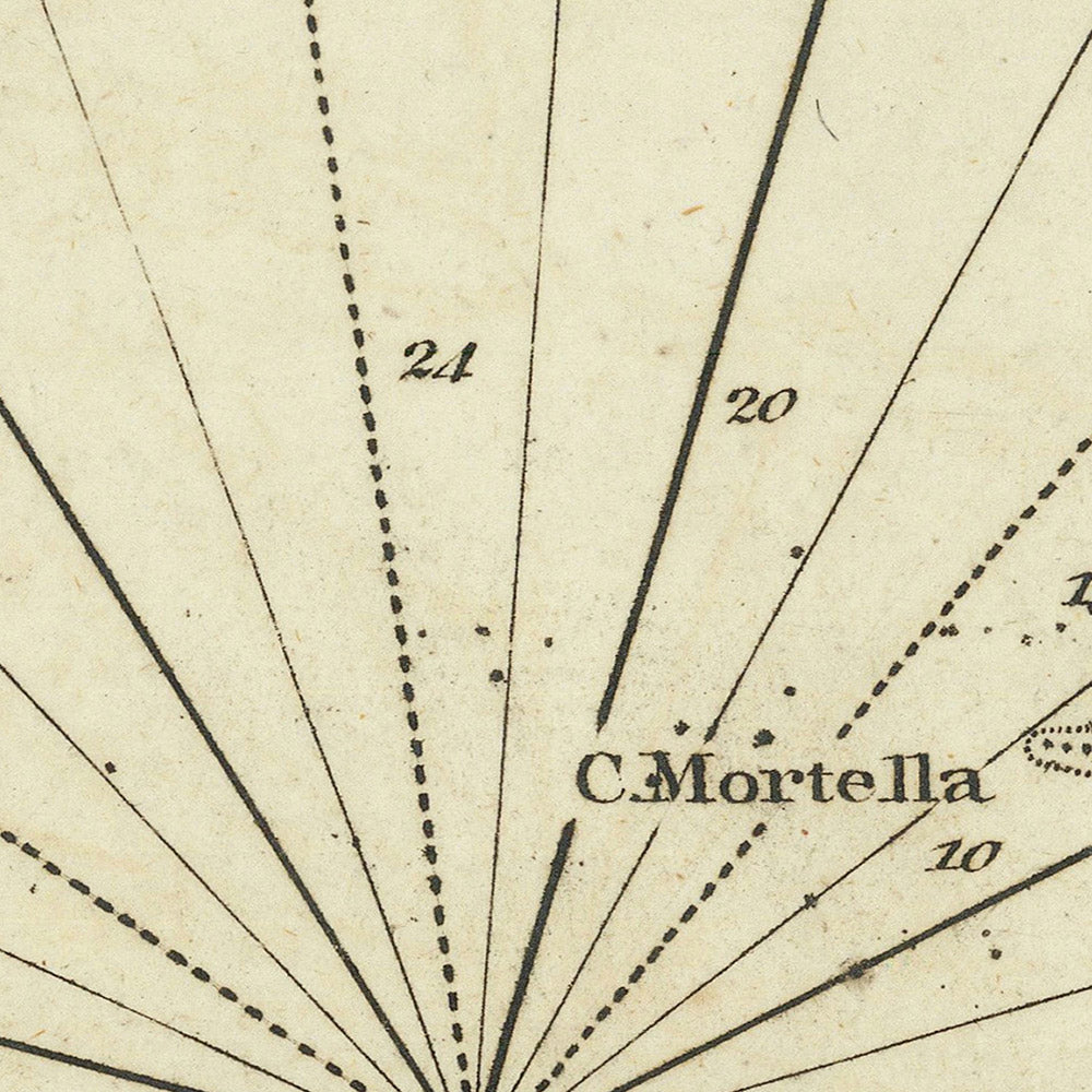 Antigua carta náutica de San Fiorenzo de Heather, 1802: Golfo de San Fiorenzo, Montañas Nebbio, Cap Corse