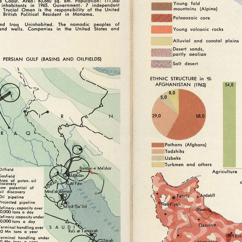 Ancienne carte infographique de la péninsule arabique : agriculture, utilisation des terres et population, 1967