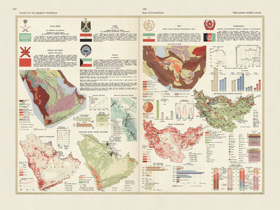 Ancienne carte infographique de la péninsule arabique : agriculture, utilisation des terres et population, 1967