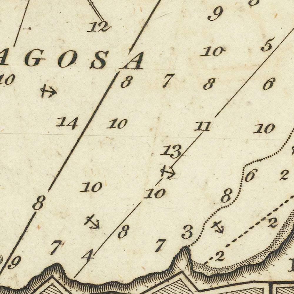Carta Náutica del Antiguo Puerto de Zaragoza de Heather, 1802: Fortificaciones, Faro, Sondeos