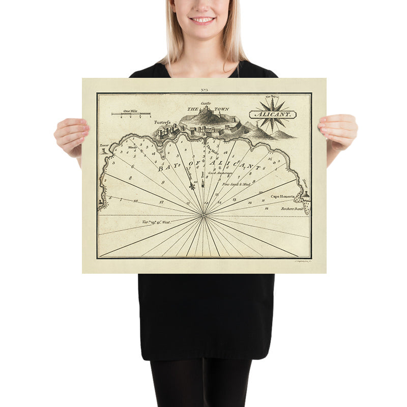 Alter Hafen von Alicante, Frankreich Nautische Karte von Heather, 1802: Castillo de Alicante, Befestigungen, Küstentiefen 