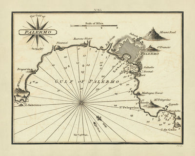 Old Gulf of Palermo, Italy Nautical Chart by Heather, 1802: Monte Pellegrino, Anchorages