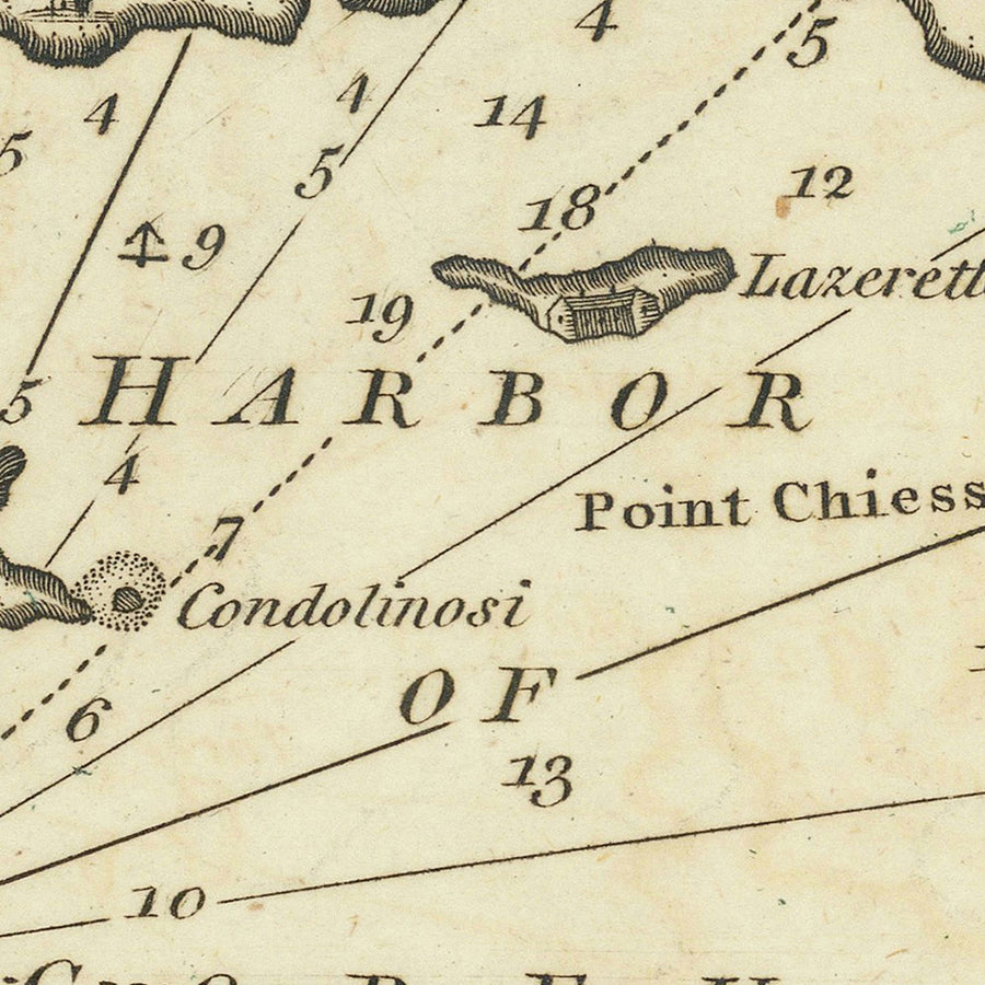 Alter Hafen von Korfu Seekarte von Heather, 1802: Venezianische Festungen, Strategische Seewege 