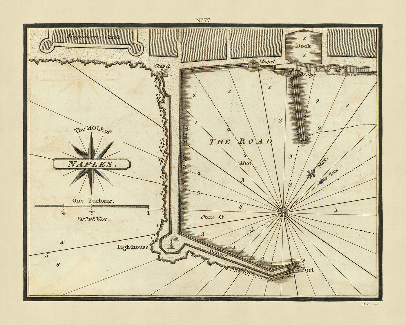 Carta náutica del antiguo topo de Nápoles de Heather, 1802: sondeos, monumentos, historia del puerto