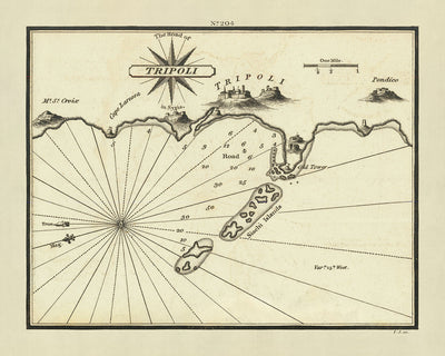 Old Tripoli Nautical Chart by Heather, 1802: Lebanon, Syria, Coastal Details, Forts