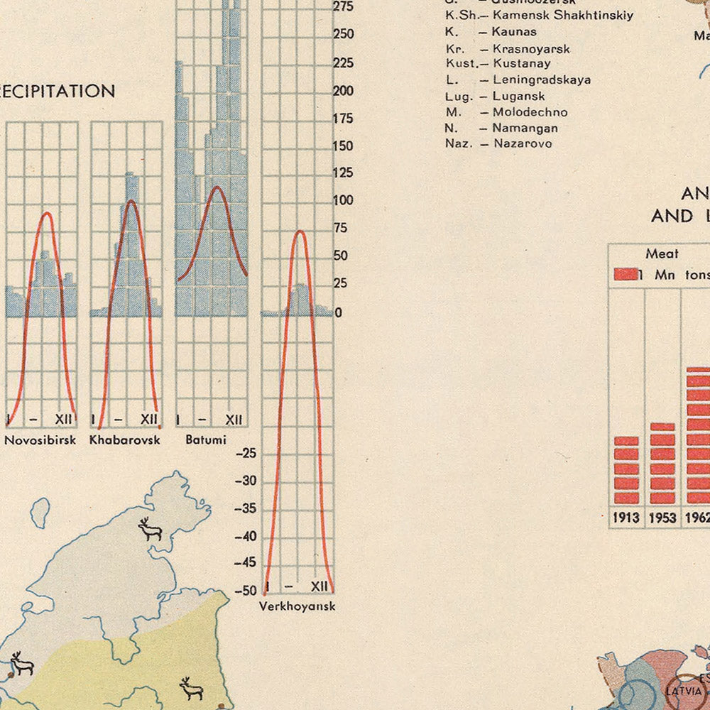 Infographic Map of USSR, 1967: Russian Population Dynamics, Industrial Progress, and Agricultural Landscape