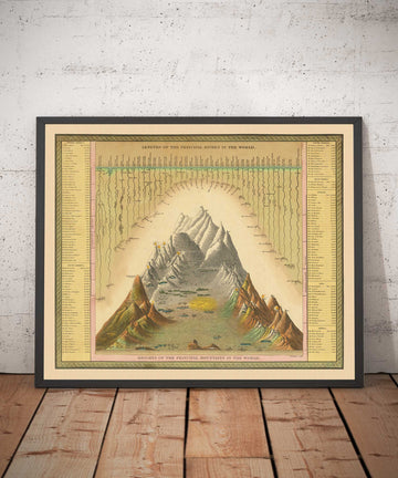 Alte Karte der Flüsse und Berge der Welt, 1849 von Samuel Augustus Mitchell - Nil, Mississippi, Mount Sorato, Mont Blanc, kein Mount Everest 