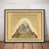 Ancienne carte des rivières et des montagnes du monde, 1849, par Samuel Augustus Mitchell - Nil, Mississippi, Mont Sorato, Mont Blanc, pas de Mont Everest
