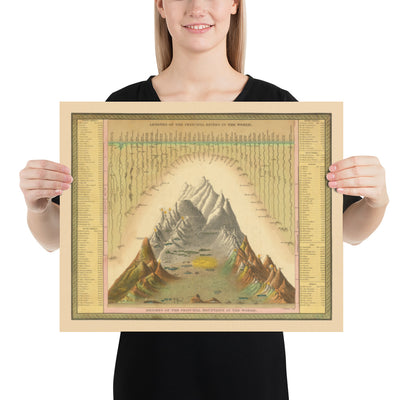 Ancienne carte des rivières et des montagnes du monde, 1849, par Samuel Augustus Mitchell - Nil, Mississippi, Mont Sorato, Mont Blanc, pas de Mont Everest