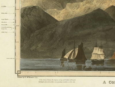 Antiguo mapa de las colinas de Escocia en 1832 por John Thomson - The Highlands, Ben Nevis, Loch na Garr, Cairngorms, Ben Macdui, Ben Venue