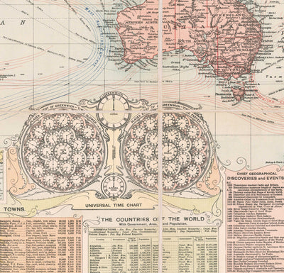 Old World Map by Bacon, 1908 - Grand Atlas rare - Lanes d'expédition, marine marchande, chemins de fer, empire britannique