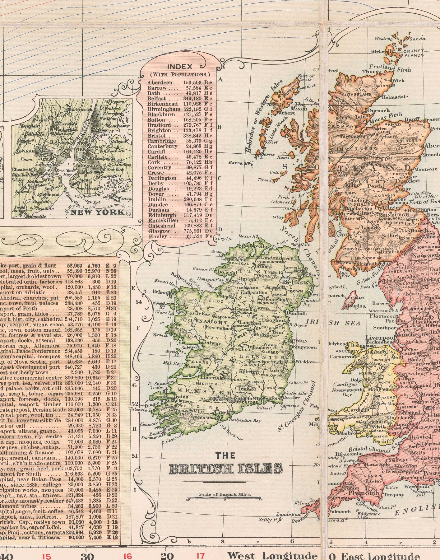 Uk Map 1908 Old World Map by Bacon, 1908 - Large Rare Atlas - Shipping Lanes, Merc ...