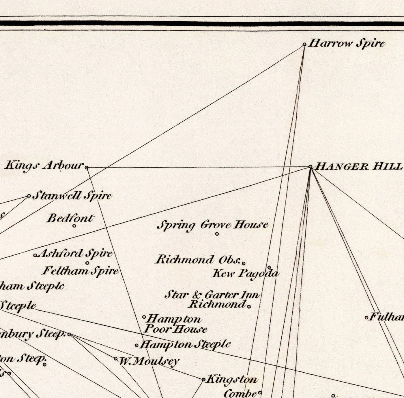 Ancienne carte de Surrey, 1811 - Première triangulation Ordnance Article - Hills, Châteaux, Steeplés