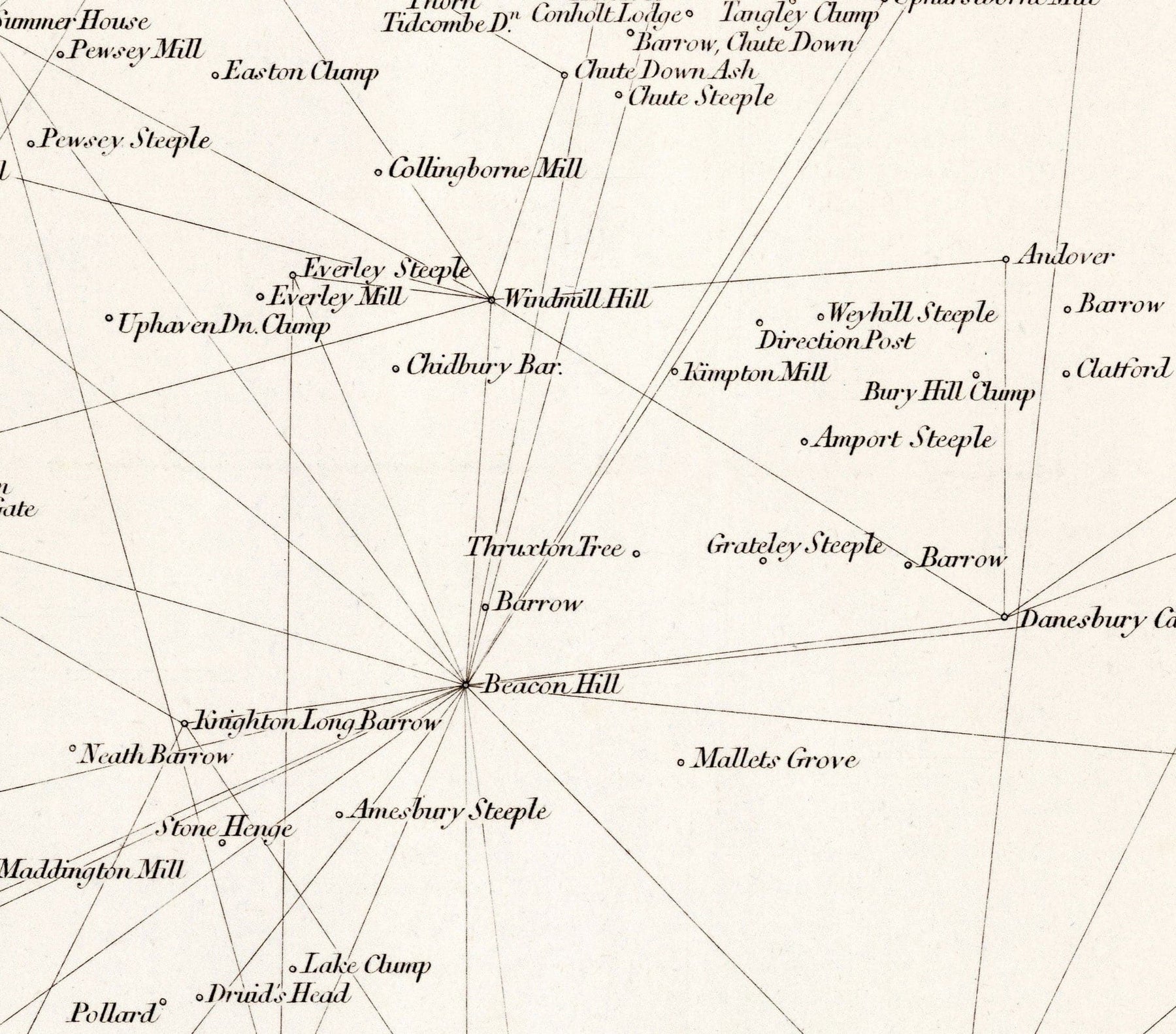 Map Trangulation Example Old Map of Hampshire, 1811 - First Triangulation Ordnance Survey Chart ...