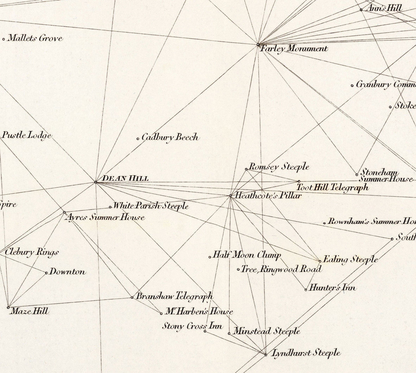 Viejo Mapa de Hampshire, 1811 - Primera Tabla de Encuestas de artillería de triangulación - Colinas, Castillos, Steegles