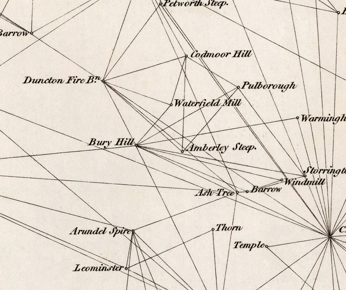 Alte Karte von Sussex, 1811 - Erste Triangulations-Ordnance-Vermessungskarte - Hügel, Burgen, Steews