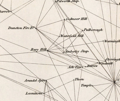 Mapa antiguo de Sussex, 1811 - Primera Tabla de encuestas de artillería de triangulación - Colinas, Castillos, Steegles